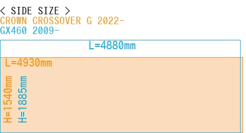 #CROWN CROSSOVER G 2022- + GX460 2009-
